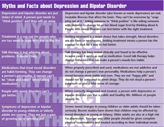 myths and facts about depression and bipolar